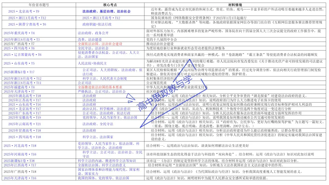 2025年高考政治真题分类汇编与解析可视化PPT(节选自28省市22套题、7本书16个专题分类)16个专题完整版 第104张