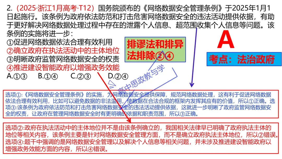 2025年高考政治真题分类汇编与解析可视化PPT(节选自28省市22套题、7本书16个专题分类)16个专题完整版 第106张