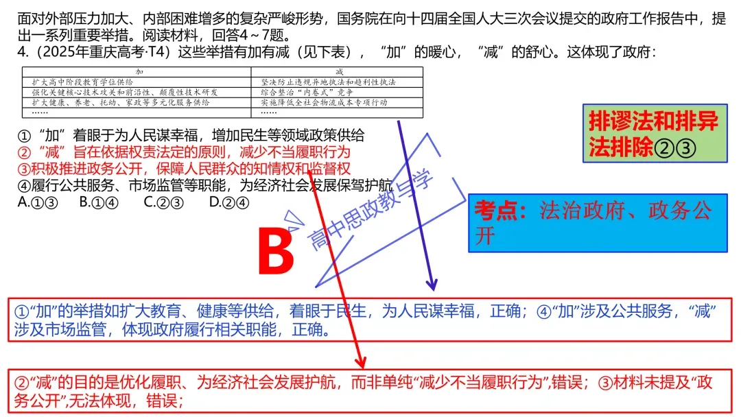 2025年高考政治真题分类汇编与解析可视化PPT(节选自28省市22套题、7本书16个专题分类)16个专题完整版 第108张