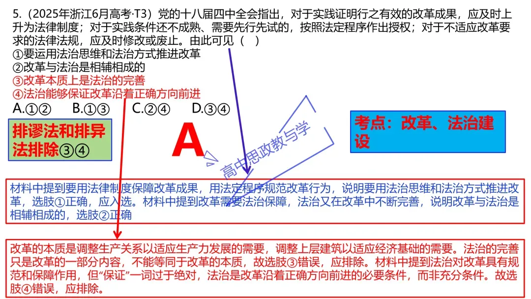 2025年高考政治真题分类汇编与解析可视化PPT(节选自28省市22套题、7本书16个专题分类)16个专题完整版 第109张