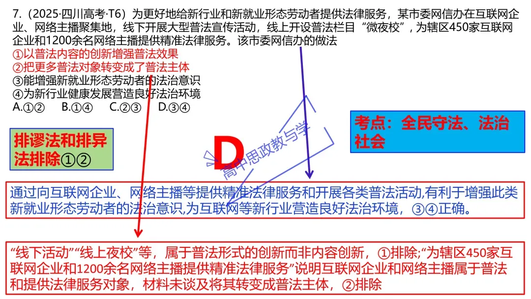 2025年高考政治真题分类汇编与解析可视化PPT(节选自28省市22套题、7本书16个专题分类)16个专题完整版 第111张