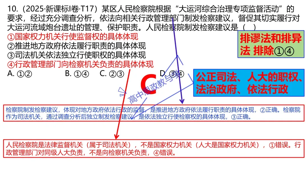 2025年高考政治真题分类汇编与解析可视化PPT(节选自28省市22套题、7本书16个专题分类)16个专题完整版 第114张