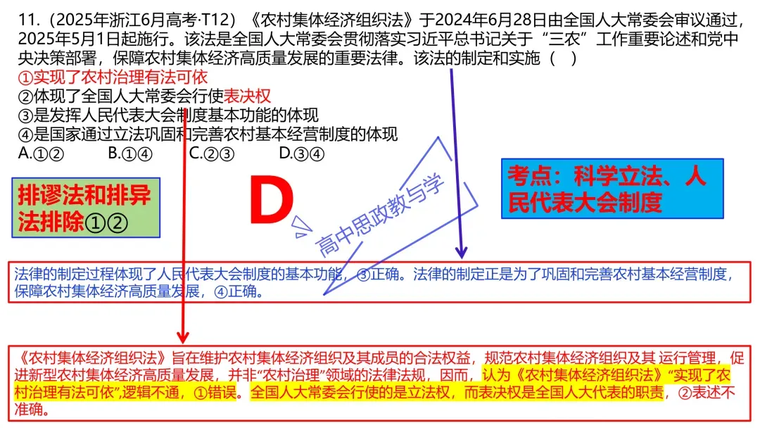 2025年高考政治真题分类汇编与解析可视化PPT(节选自28省市22套题、7本书16个专题分类)16个专题完整版 第115张