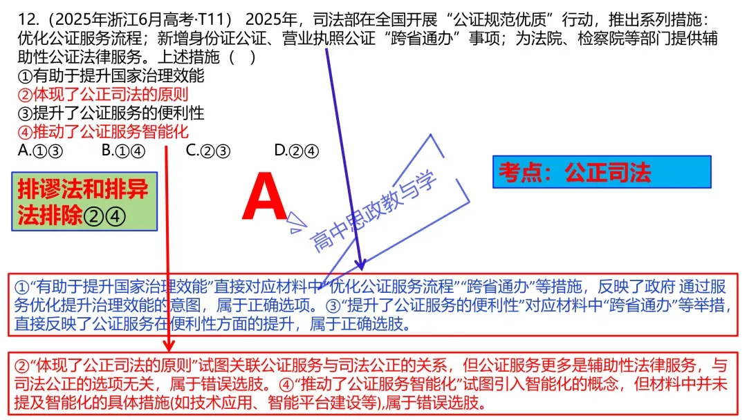 2025年高考政治真题分类汇编与解析可视化PPT(节选自28省市22套题、7本书16个专题分类)16个专题完整版 第116张