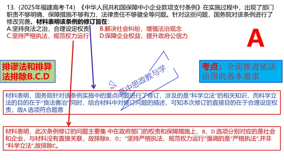2025年高考政治真题分类汇编与解析可视化PPT(节选自28省市22套题、7本书16个专题分类)16个专题完整版 第117张