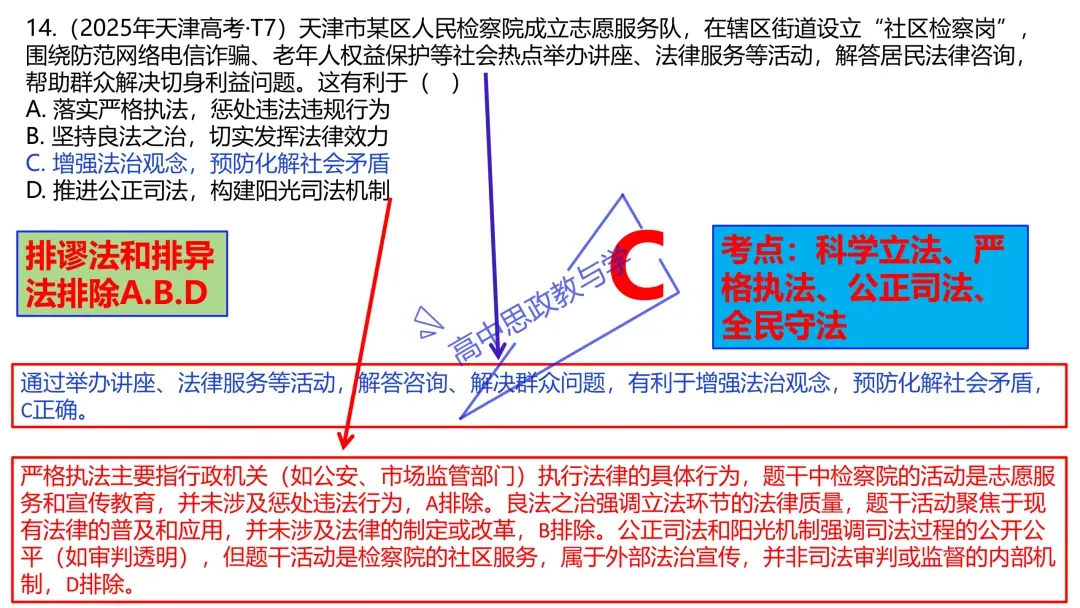 2025年高考政治真题分类汇编与解析可视化PPT(节选自28省市22套题、7本书16个专题分类)16个专题完整版 第118张
