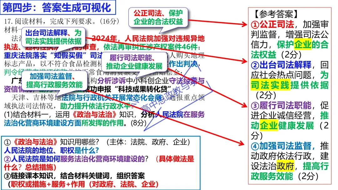 2025年高考政治真题分类汇编与解析可视化PPT(节选自28省市22套题、7本书16个专题分类)16个专题完整版 第125张