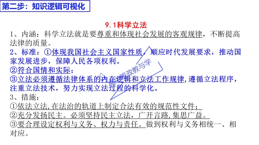 2025年高考政治真题分类汇编与解析可视化PPT(节选自28省市22套题、7本书16个专题分类)16个专题完整版 第130张