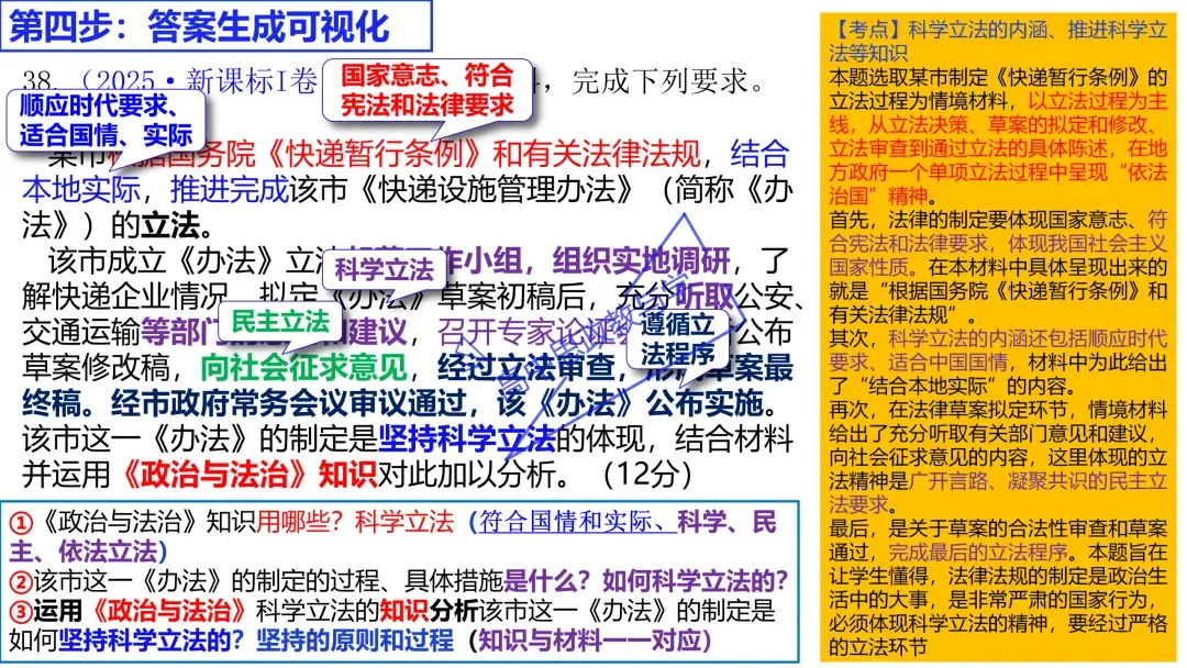 2025年高考政治真题分类汇编与解析可视化PPT(节选自28省市22套题、7本书16个专题分类)16个专题完整版 第132张