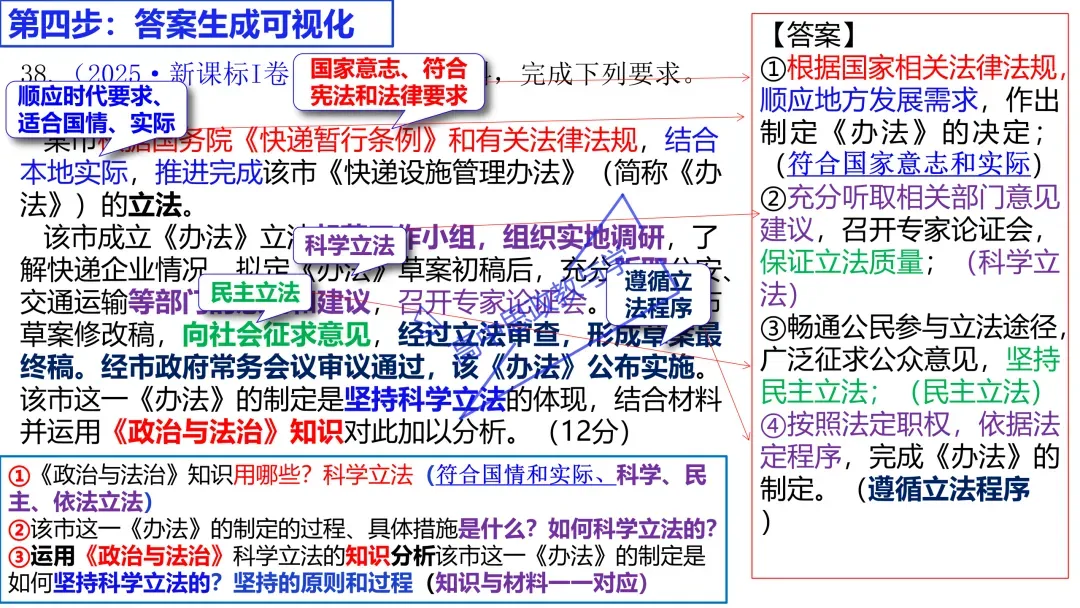 2025年高考政治真题分类汇编与解析可视化PPT(节选自28省市22套题、7本书16个专题分类)16个专题完整版 第133张