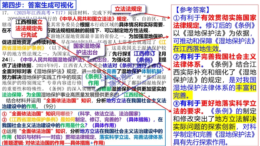 2025年高考政治真题分类汇编与解析可视化PPT(节选自28省市22套题、7本书16个专题分类)16个专题完整版 第138张