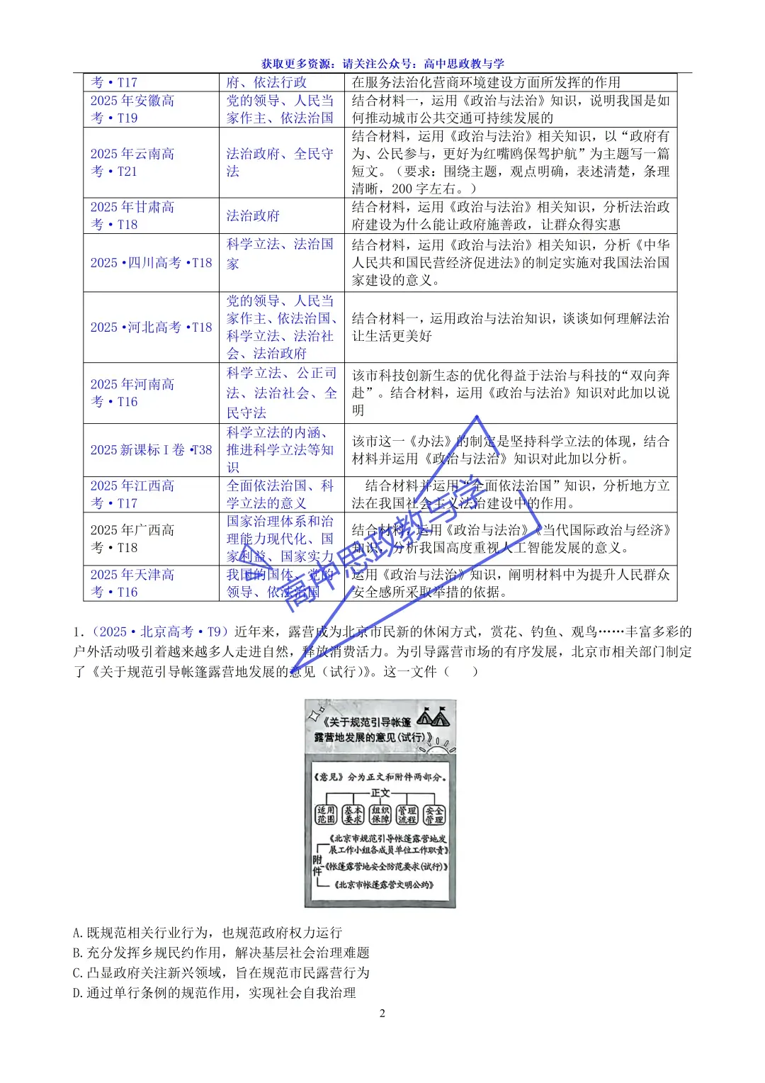 2025年高考政治真题分类汇编与解析可视化PPT(节选自28省市22套题、7本书16个专题分类)16个专题完整版 第143张