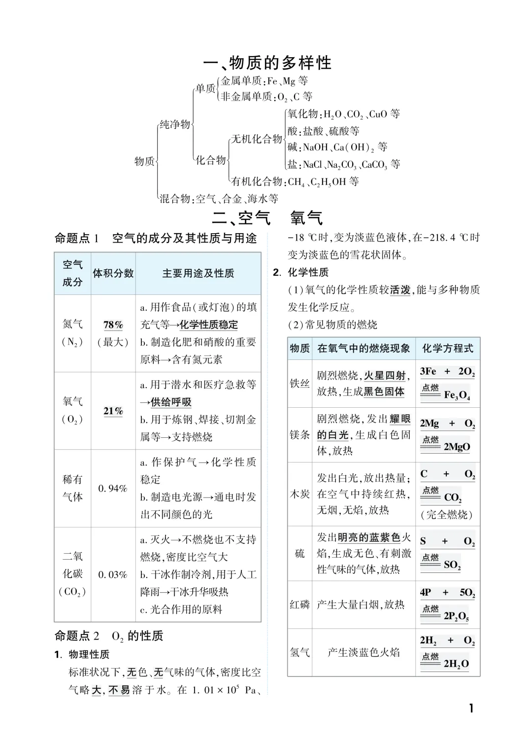 中考知识记背一本通 第133张