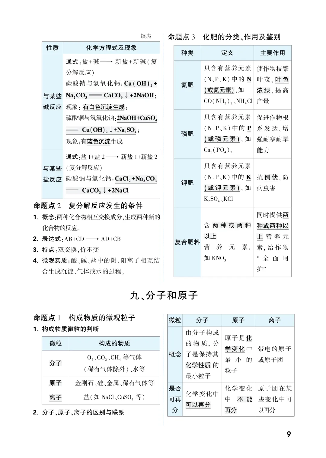 中考知识记背一本通 第141张