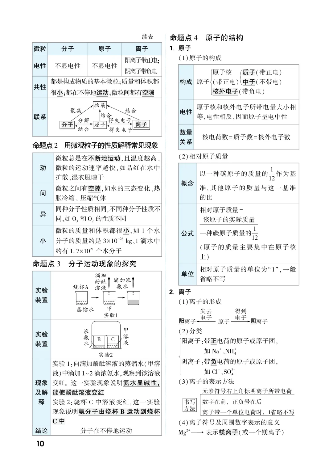 中考知识记背一本通 第142张