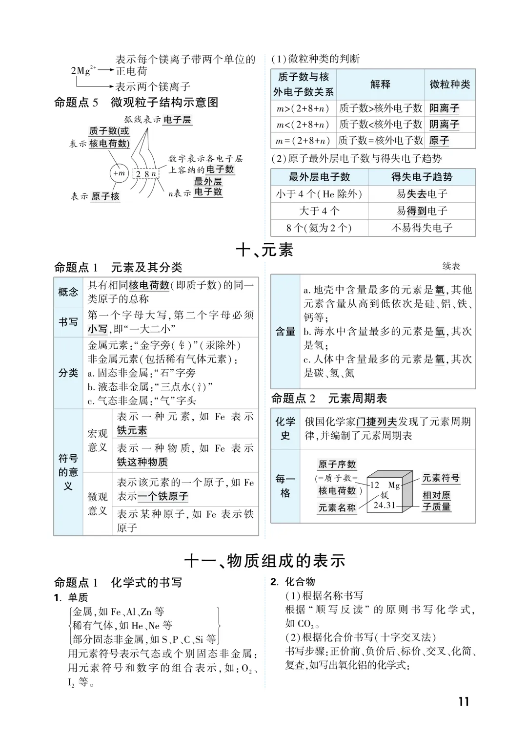 中考知识记背一本通 第143张