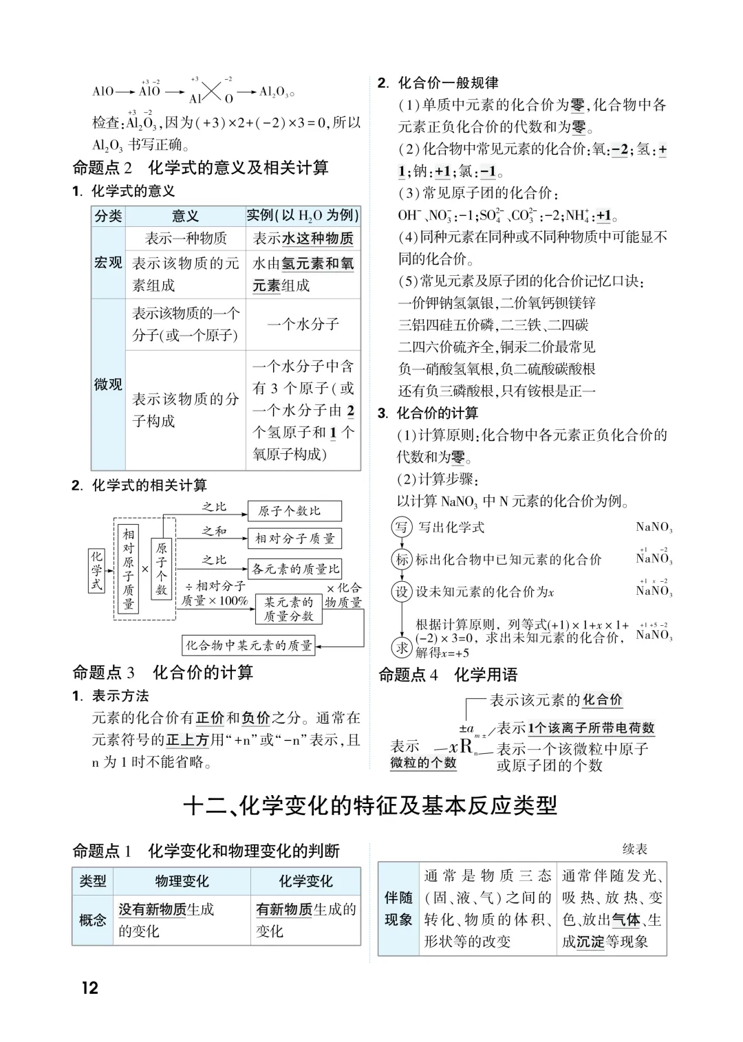 中考知识记背一本通 第144张