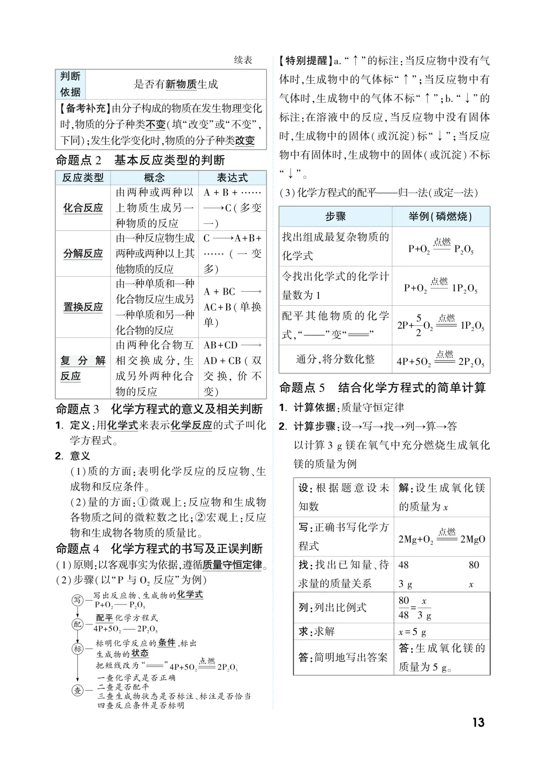 中考知识记背一本通 第145张