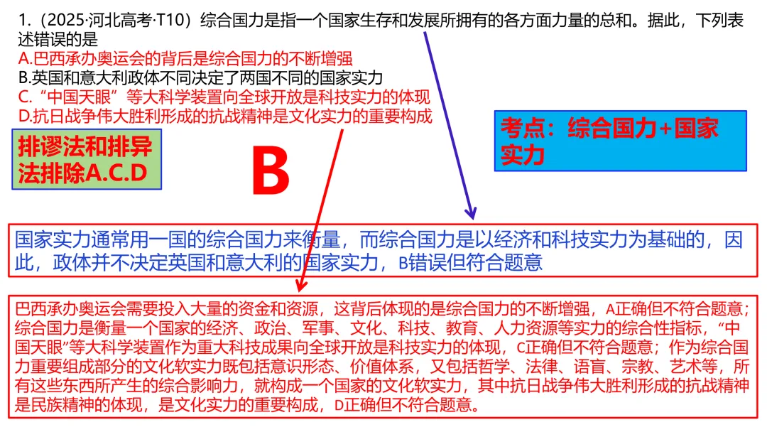 2025年高考政治真题分类汇编与解析可视化PPT(节选自28省市22套题、7本书16个专题分类)16个专题完整版 第162张