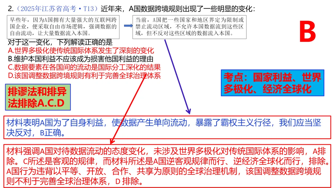 2025年高考政治真题分类汇编与解析可视化PPT(节选自28省市22套题、7本书16个专题分类)16个专题完整版 第163张