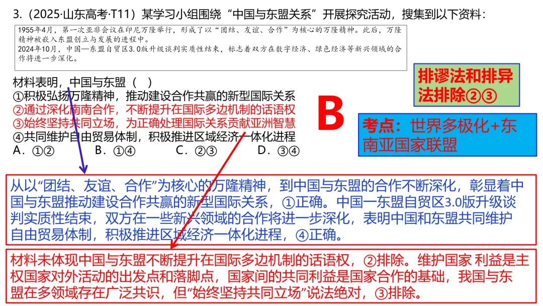 2025年高考政治真题分类汇编与解析可视化PPT(节选自28省市22套题、7本书16个专题分类)16个专题完整版 第164张