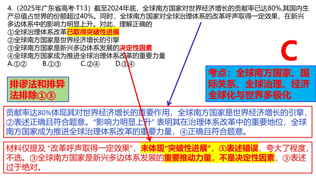 2025年高考政治真题分类汇编与解析可视化PPT(节选自28省市22套题、7本书16个专题分类)16个专题完整版 第165张