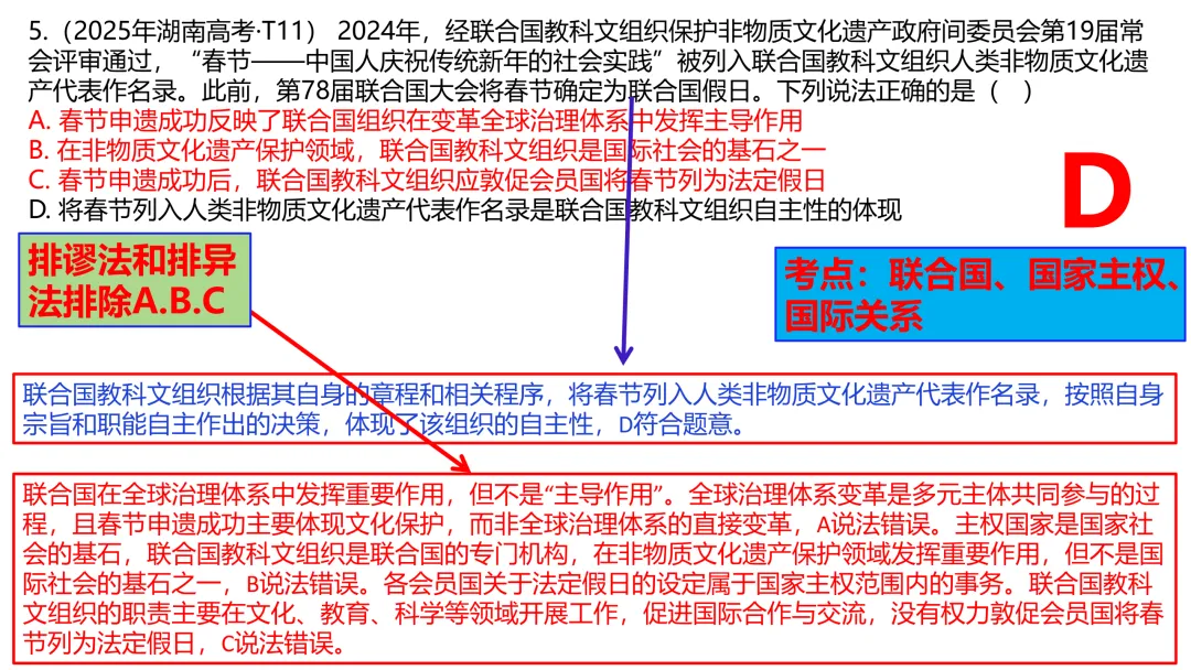 2025年高考政治真题分类汇编与解析可视化PPT(节选自28省市22套题、7本书16个专题分类)16个专题完整版 第166张