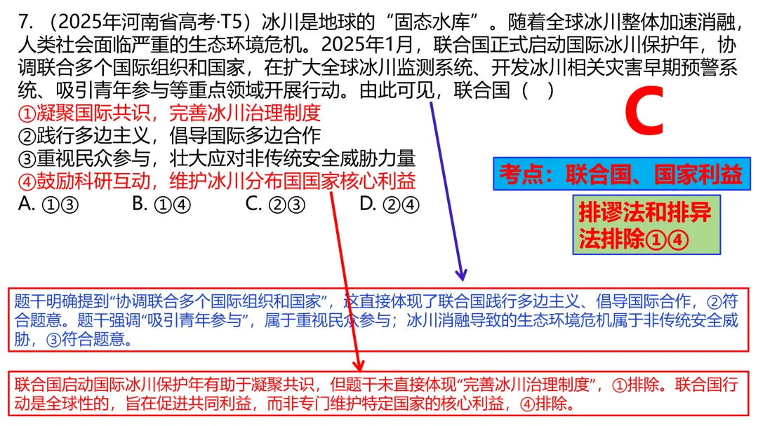 2025年高考政治真题分类汇编与解析可视化PPT(节选自28省市22套题、7本书16个专题分类)16个专题完整版 第168张