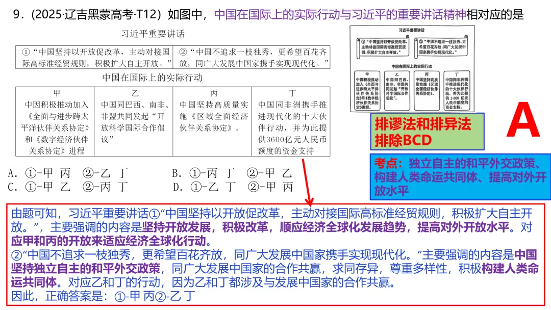 2025年高考政治真题分类汇编与解析可视化PPT(节选自28省市22套题、7本书16个专题分类)16个专题完整版 第170张
