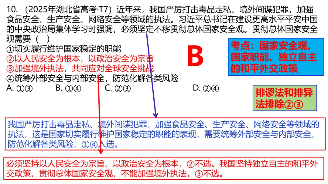 2025年高考政治真题分类汇编与解析可视化PPT(节选自28省市22套题、7本书16个专题分类)16个专题完整版 第171张