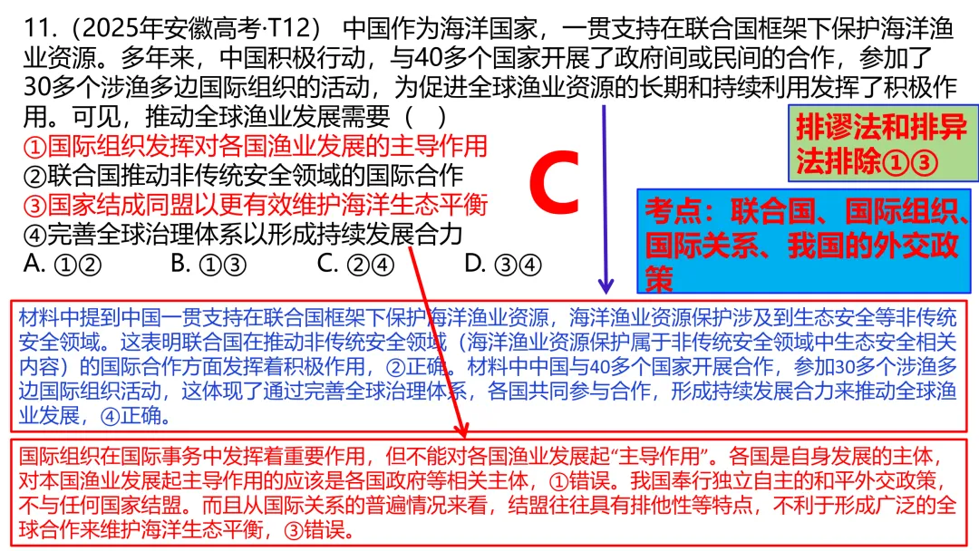 2025年高考政治真题分类汇编与解析可视化PPT(节选自28省市22套题、7本书16个专题分类)16个专题完整版 第172张