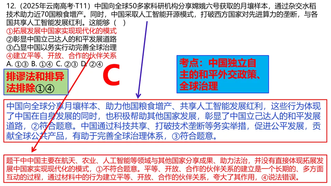 2025年高考政治真题分类汇编与解析可视化PPT(节选自28省市22套题、7本书16个专题分类)16个专题完整版 第173张