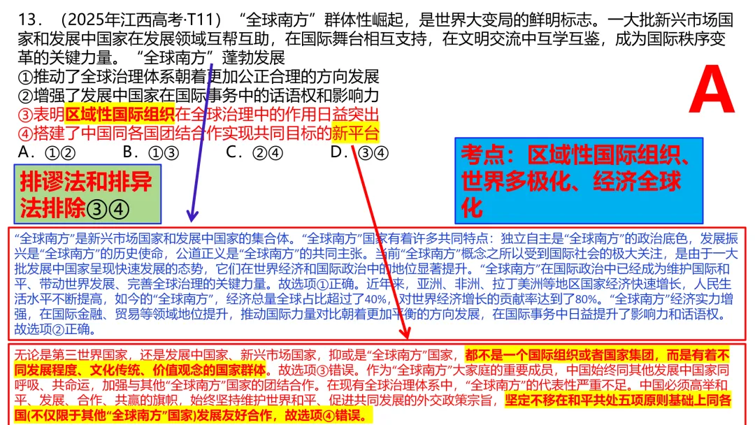 2025年高考政治真题分类汇编与解析可视化PPT(节选自28省市22套题、7本书16个专题分类)16个专题完整版 第174张