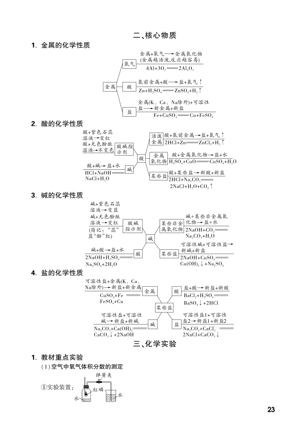 中考知识记背一本通 第155张