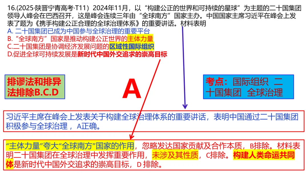 2025年高考政治真题分类汇编与解析可视化PPT(节选自28省市22套题、7本书16个专题分类)16个专题完整版 第178张