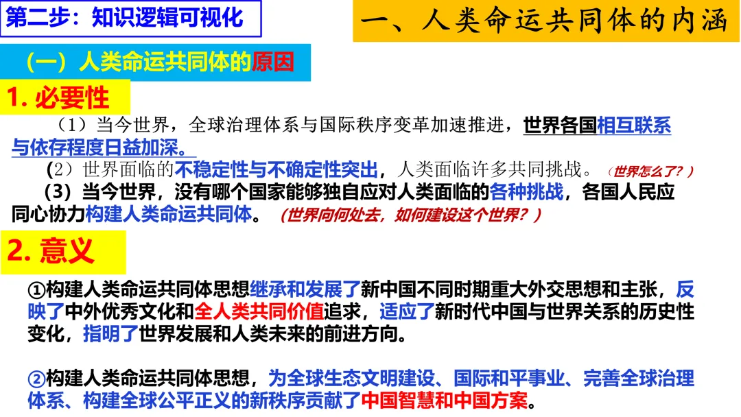 2025年高考政治真题分类汇编与解析可视化PPT(节选自28省市22套题、7本书16个专题分类)16个专题完整版 第186张