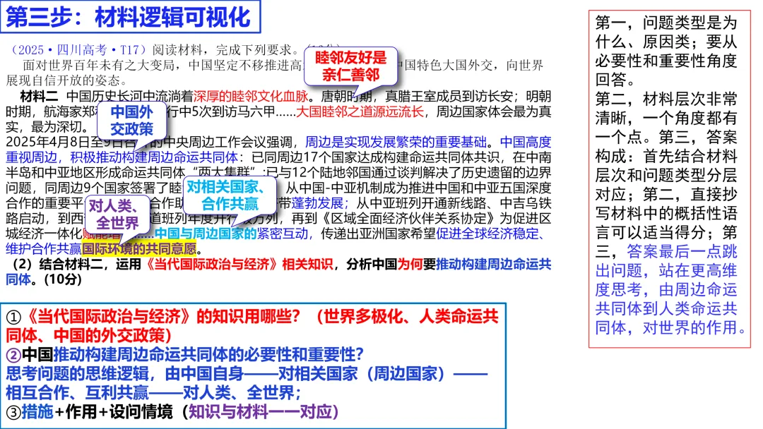 2025年高考政治真题分类汇编与解析可视化PPT(节选自28省市22套题、7本书16个专题分类)16个专题完整版 第190张