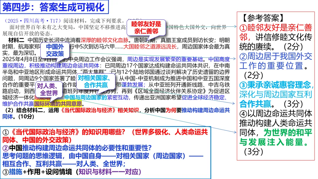 2025年高考政治真题分类汇编与解析可视化PPT(节选自28省市22套题、7本书16个专题分类)16个专题完整版 第191张