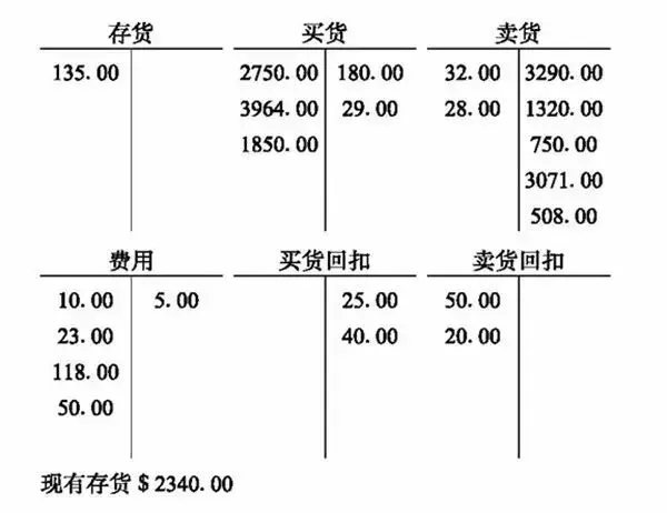 回到民国,做一张高考试卷 第8张