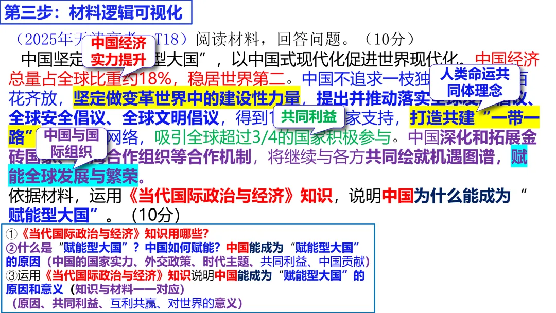 2025年高考政治真题分类汇编与解析可视化PPT(节选自28省市22套题、7本书16个专题分类)16个专题完整版 第198张