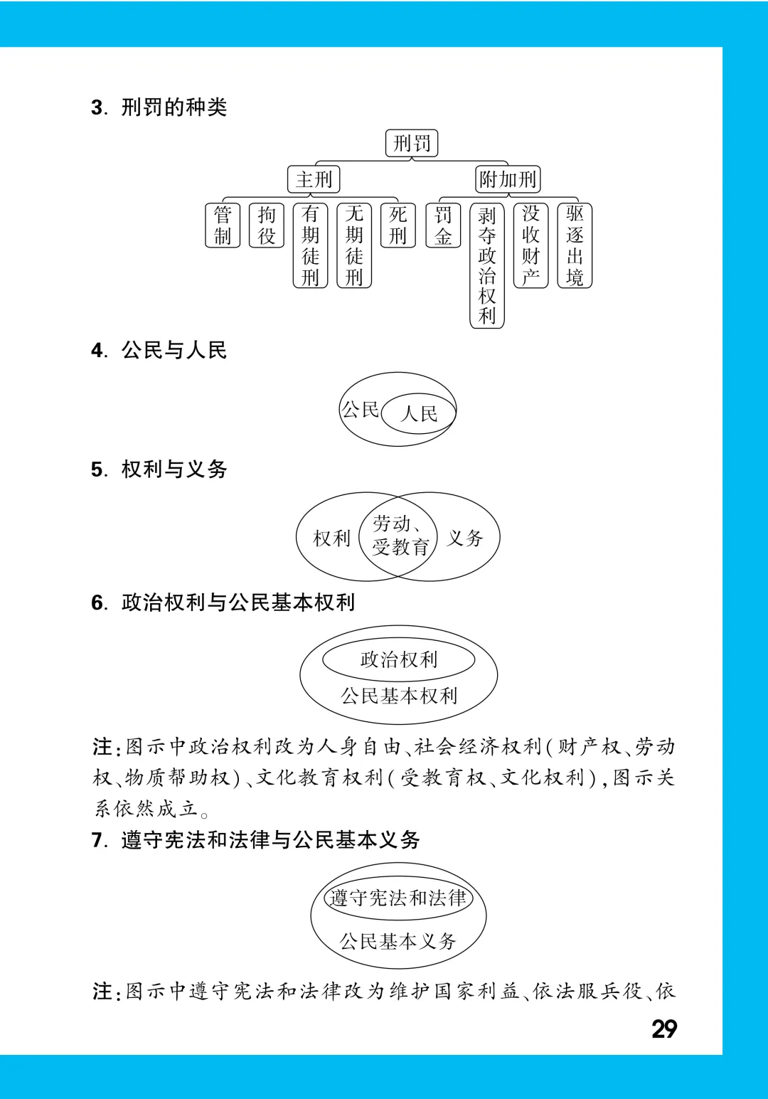 中考知识记背一本通 第193张