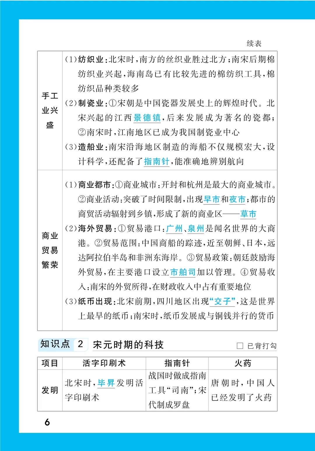 中考知识记背一本通 第202张