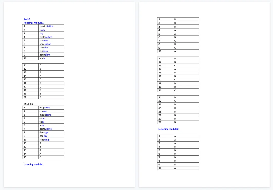 2026年3月新托福机经汇总(真题回顾)+TPO1-6全套+新托福模考测评,PDF免费领! 第6张