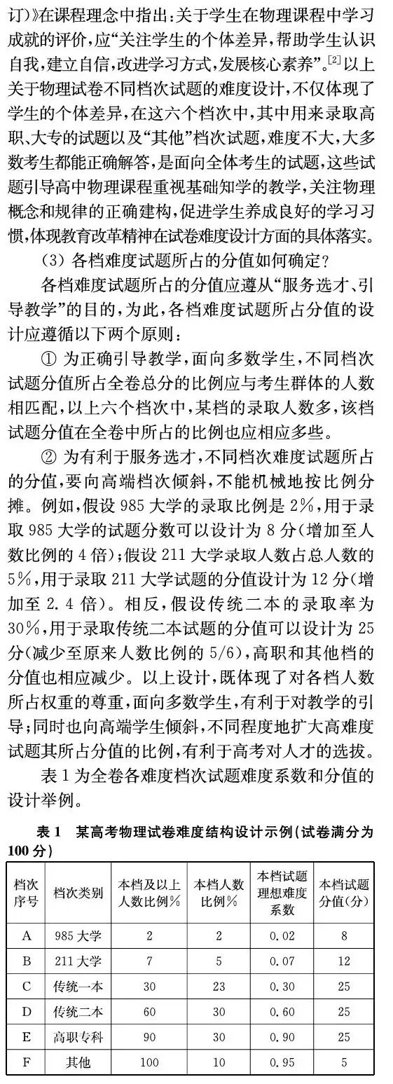 收藏学习||新高考物理试卷难度结构设计的一些思考和看法——黄恕伯 第6张