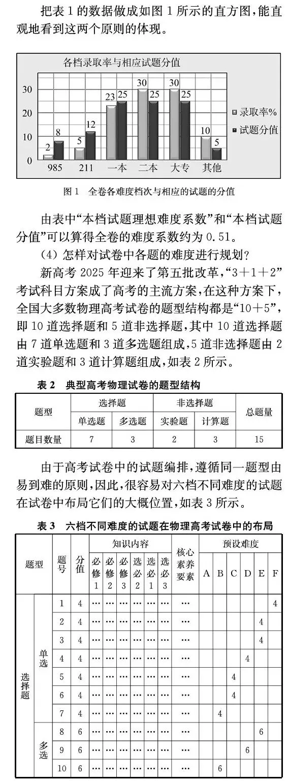 收藏学习||新高考物理试卷难度结构设计的一些思考和看法——黄恕伯 第7张