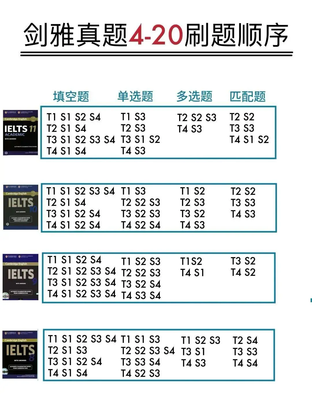 雅思历年真题《剑雅1-20》全册,含答案解析(附高清PDF可打印) 第6张