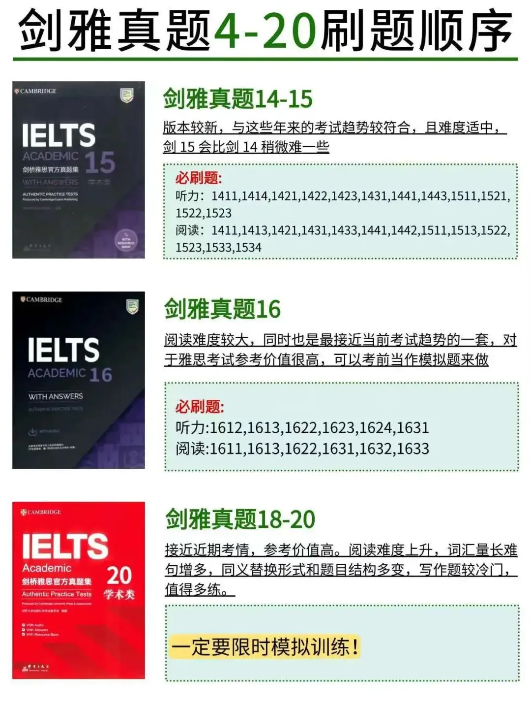 雅思历年真题《剑雅1-20》全册,含答案解析(附高清PDF可打印) 第9张