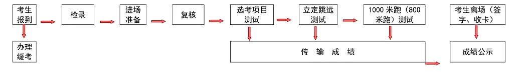 2026太原中考体测预计提前至4月完成!附往年评分标准及考试要求 第5张