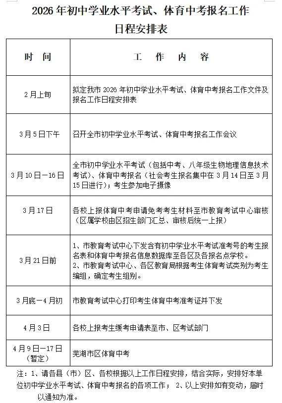 2026芜湖中考报名时间定了!附报名指引 第5张