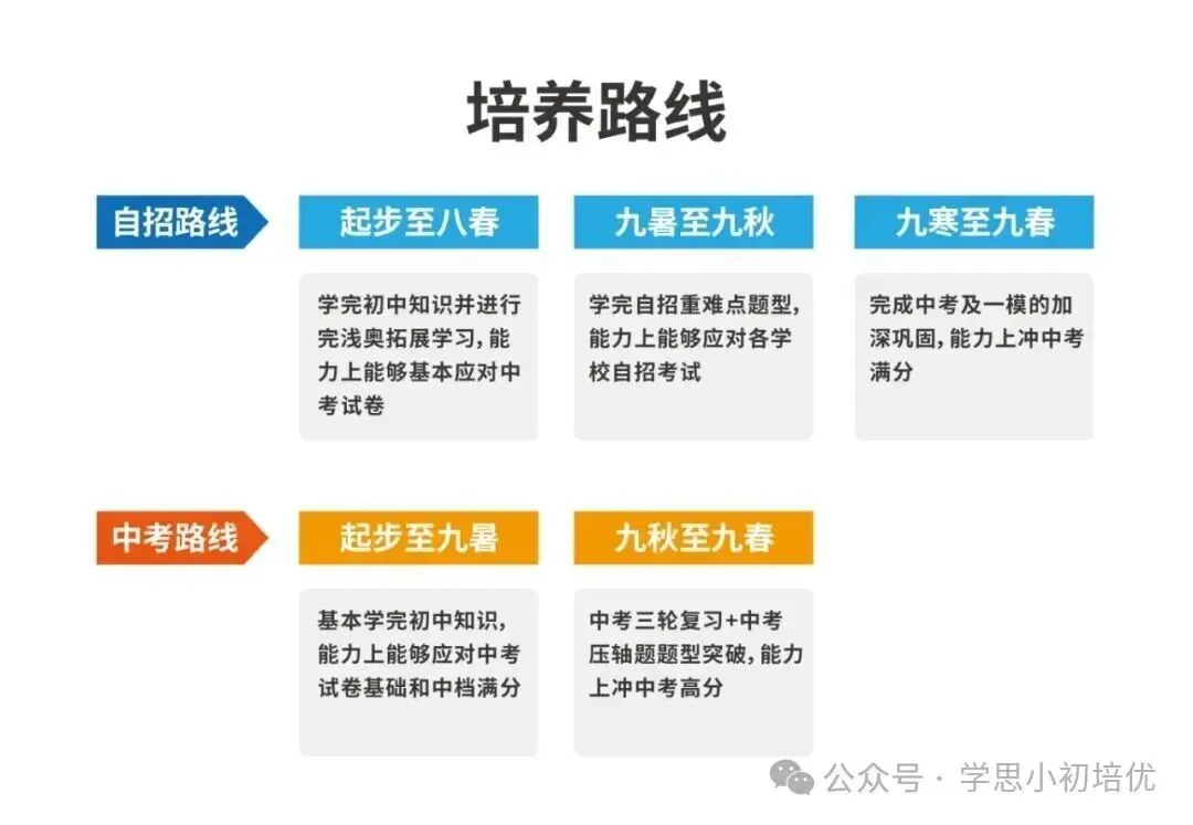 2027年广州新中考数学科目分值&题型变化!初中数学要如何规划? 第10张